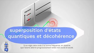 animations quantiques  superposition détats quantiques et décohérence [upl. by Leafar]