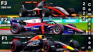 F1 vs F2 vs F3 2022 pure raw sound comparison  Spa Francorchamps Belgian Grand Prix [upl. by Armyn]