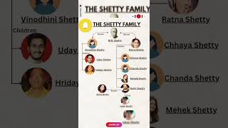 Shetty Family History l Rohit Shetty Family l Maya Shetty Family l shettyfamily [upl. by Bobbye715]