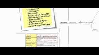 Dimensiones del Aprendizaje  Marzano [upl. by Alisan311]