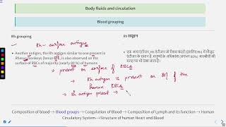 Body Fluids and Circulation Part 3 SATHEEMED swayamprabha medicalentranceexam [upl. by Sainana]