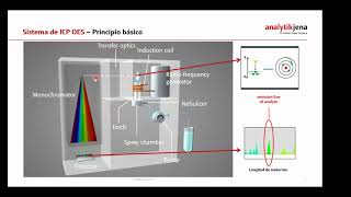 Seminario ICP Analytik Jena [upl. by Benn856]