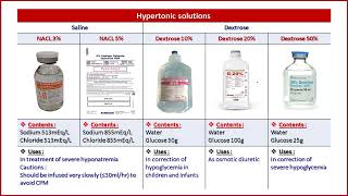 IV fluids  المحاليل الوريدية في المستشفى [upl. by Enal]