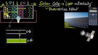 Solar cells  working and difference from photodiodes  Semiconductors  Physics  Khan Academy [upl. by Anoval]