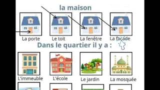 vocabulaire projet 1 Séquence 1 lexique thématique les noms de lieux relatifs au quartier 4Ap [upl. by Ahsiadal]