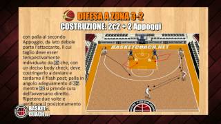 Basket Coach Esercizi per la costruzione della difesa a zona 32 [upl. by Akinahs]