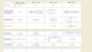 Queuing Theory Classification of queueing models amp Formule [upl. by Nairoc194]