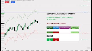 CPI EVAL PASSING OSOK METHOD [upl. by Adrial]