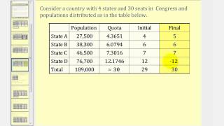 Apportionment Hamiltons Method [upl. by Jamnis]