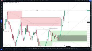 USDJPY WEEK 1 JULY 2024 TOP DOWN ANALYSIS [upl. by Corson716]