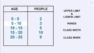 Upper amp Lower LimitRangeClass WidthClass Mark [upl. by Kuehn]