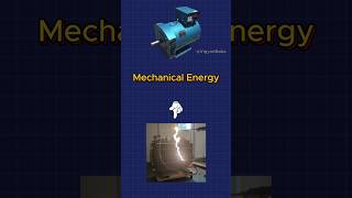 Generator Vs Motor shorts science engineering electrical [upl. by Yelena]