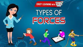 Forces  Types Of Forces  Forces For Kids with Examples  Contact and NonContact Forces  Science [upl. by Garrity]