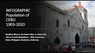 Population of CEBU 19032020 [upl. by Aiza898]