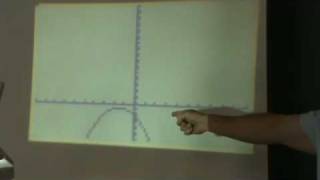 Finding the tangent line drawn to a curve TI8384 calculator [upl. by Suzetta448]