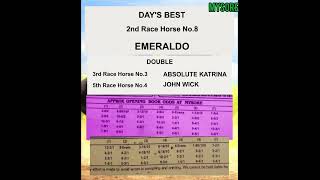 Horse Racing MYSORE 04102024 race tips [upl. by Dlarrej]