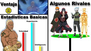 Explicación Ninjas que El Cuarto Raikage Puede Vencer y los que No Puede  Naruto [upl. by Ihdin]