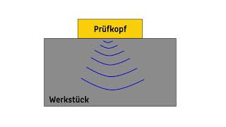 Ultraschallprüfung Teil 2 Funktionsweise [upl. by Aisya]