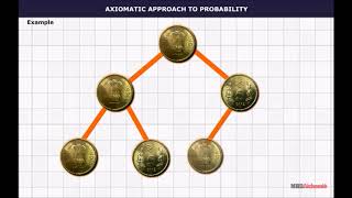 Probability The Addition Law [upl. by Aitnom]