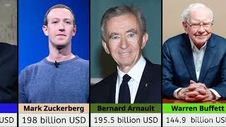 Top 10 Richest People in 2024  Billionaires List amp Net Worth Revealed [upl. by Aehr]