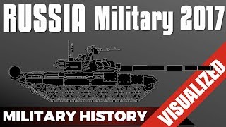 Russia’s Military Power 2017 [upl. by Dyke]