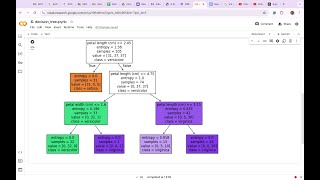 Decision Trees in Machine Learning Explained – Complete Python Tutorial for Beginners  Google Colab [upl. by Eziechiele247]