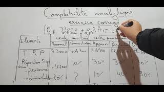 la comptabilité analytique le tableau de répartition des charges indirectes s3 بالدارجة ساهل شرح [upl. by Ribaj]