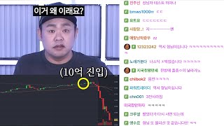 한 종목 올인했다가 멘붕 온 남자  커맨더지코 미국주식방송 KW광우STOCK [upl. by Yllop445]