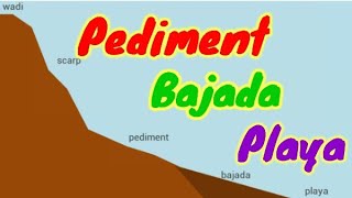 PedimentPediplainBajada amp Playa Works of water in desert Landform EvaluationPhysical Geography [upl. by Imuya]