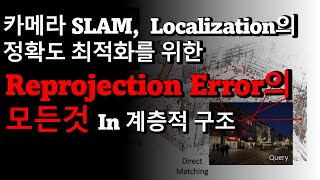 Reprojection Error의 모든것 설명실습자료 제공 [upl. by Pandich600]