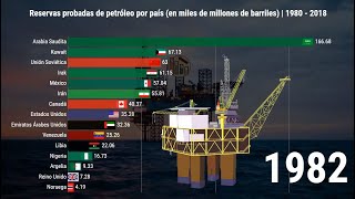 Reservas probadas de petróleo por país en miles de millones de barriles  1980  2018 [upl. by Ynnel518]