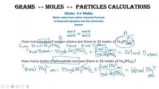 Stoichiometry MoleMole GramMole MoleParticle Calculations [upl. by Betteanne]