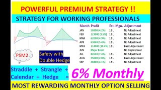 Risk free Monthly Income 510  Hedged Option selling  No Adjustment Strategy for Working people [upl. by Pius901]