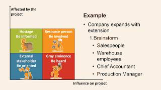 Stakeholder analysis [upl. by Dicks821]