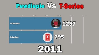 PewDiePie Vs TSeries  History 20062019 [upl. by Ahiel642]