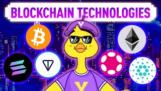 The ABCs of Blockchain Technology  A Simple Guide for Beginners [upl. by Barty424]