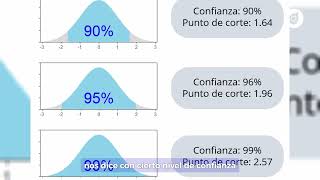 Estimación por Intervalos de Confianza para una Población [upl. by Devol]