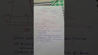 Martensite formation TTT diagrammaterialscience knowledgebooster shorts [upl. by Orel]