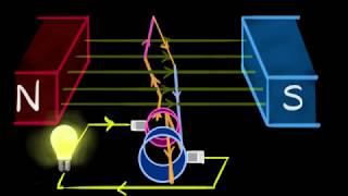 Electric generator AC amp DC  Magnetic effects of current  Khan Academy [upl. by Lleznod]