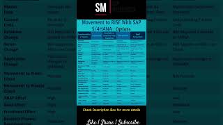 SAP S4 HANA Movement to RISE with SAP S4 HANA Here are the options sap saps4hana rise [upl. by Hocker]