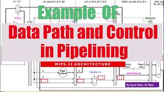 Pipelining 04Dry Run Example in MIPS32 Pipeline datapath and control [upl. by Alleciram439]