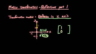 Linear transformations with Matrices lesson 8  Reflection in the x axis [upl. by Malvina]