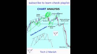 Stop loss or entry 🫡 tech2manish sharemarket stockmarket [upl. by Spatola]