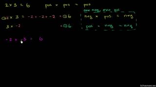 Multiplikation af positive og negative tal [upl. by Geraud]