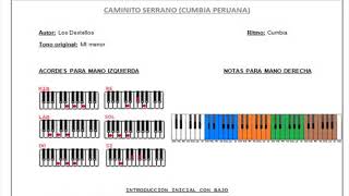 CAMINITO SERRANO MUSICA EN INSTRUMENTAL EN TECLADO [upl. by Ewnihc602]