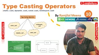 CPPB10 dynamiccast  reinterpretcast  constcast  staticcast  Typecasting Operators in C [upl. by Odnolor]