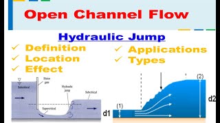 Hydraulic Jump  Open Channel Flow  Hydraulics and Fluid Mechanics [upl. by Tsuda494]