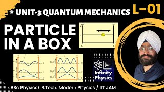 L 01 Unit 3  Quantum Mechanics  Particle in a Box  Energy and momentum Eigen Values  BSc Physics [upl. by Thant]