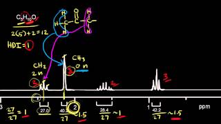 Proton NMR practice 1  Spectroscopy  Organic chemistry  Khan Academy [upl. by Meekah905]