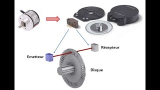 Codeur incrémental [upl. by Elissa982]